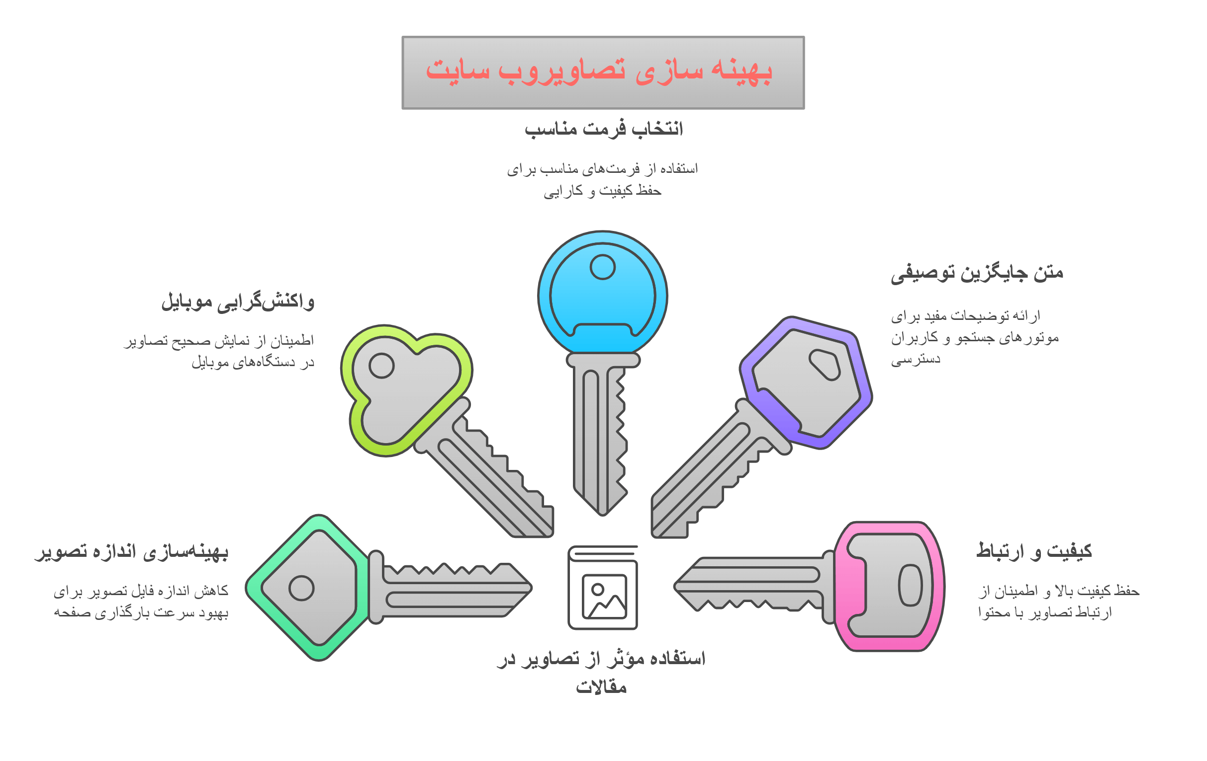 نکات کلیدی برای بهینه سازی تصاویر وب سایت 